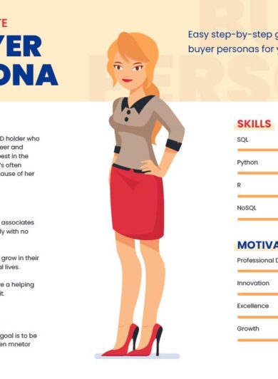 Buyer Personas Illustration