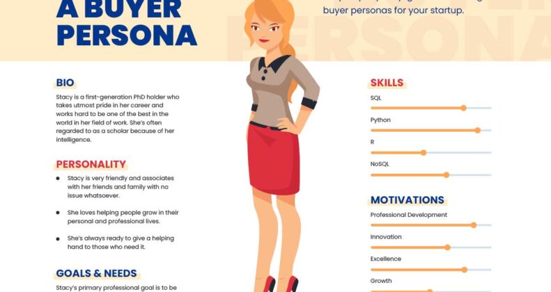 Buyer Personas Illustration