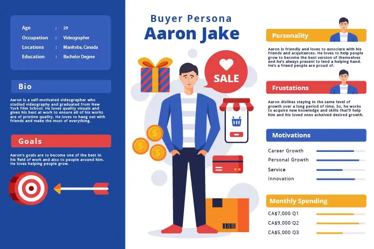 Buyer Persona Example Illustration